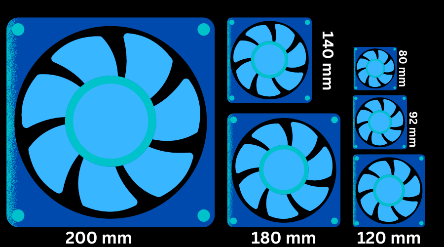 PC fan sizes
